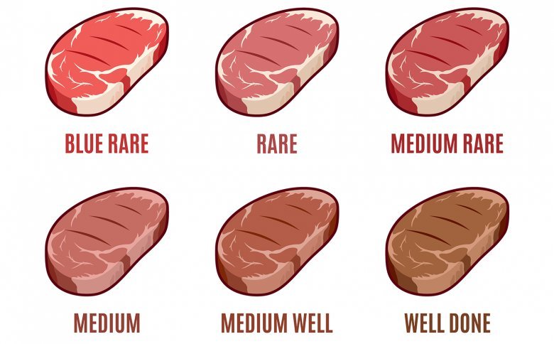 The different cooking levels apply when preparing steaks.